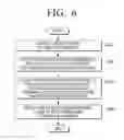 Fig. 08 - Remote controller and method for controlling screen thereof