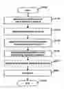 Fig. 01 - METHOD AND DEVICE FOR PICTURE ENCODING AND DECODING