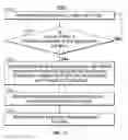 Fig. 10 - Methods and systems for recommending media assets based on the geographic location at which the media assets are frequently consumed