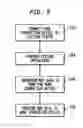 Fig. 07 - BONE CONDUCTION DEVICE FITTING