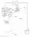 Fig. 02 - Methods and apparatuses for communication between electronic vehicle supply equipment and wireless device