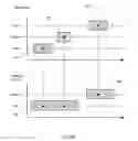 Fig. 07 - Location application program interface