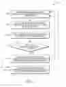 Fig. 07 - Managing communication groups based on objects in image feeds