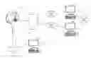 Fig. 01 - Event-based interactive device system