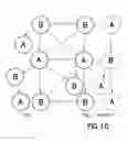 Fig. 09 - Discovery in a communication system