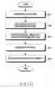 Fig. 07 - Apparatus and method for decoding signal in wireless communication system