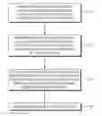 Fig. 01 - Internet of things services architecture