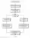 Fig. 06 - Internet of things services architecture