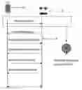 Fig. 01 - Passive wireless electronics detection system