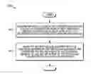 Fig. 01 - Method and apparatus for handling security keys for individual bearers