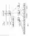 Fig. 07 - Method and apparatus for handling security keys for individual bearers