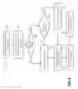 Fig. 05 - Performance optimization for avionic wireless sensor networks