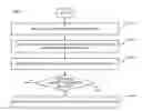 Fig. 01 - EXPOSURE OF CAPABILITIES OF CENTRAL UNITS AND DISTRIBUTED UNITS IN BASE STATION ENTITIES FOR ADMISSION CONTROL