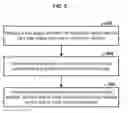 Fig. 07 - Systems and methods for routing data