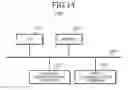 Fig. 15 - Base station, mobile station, communication system, and communication method