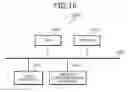Fig. 17 - Base station, mobile station, communication system, and communication method
