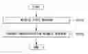 Fig. 01 - De-registration method in wireless communication system and apparatus therefor