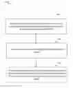 Fig. 01 - Slot format indicator signaling in wireless communication systems