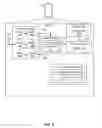 Fig. 06 - Slot format indicator signaling in wireless communication systems