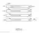 Fig. 08 - Partitioning of frequency resources for transmission of control signals and data signals in SC-FDMA communication systems