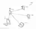 Fig. 01 - Resource request and allocation for uplink multi-user communication