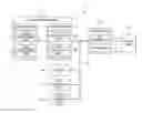 Fig. 01 - Transmission method for multi user in wireless local area network