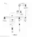 Fig. 08 - Facilitating integrated management of connected assets that utilize different technologies and that are located across disparate wireless communications networks