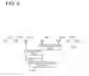 Fig. 09 - Communication method