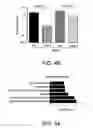 Fig. 05 - Compositions and methods for treating allergic inflammatory conditions