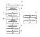 Fig. 01 - Method of operating an automated radiopharmaceutical synthesizer