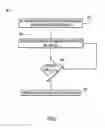 Fig. 06 - Stopping an electroslag welding process