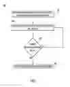 Fig. 07 - Stopping an electroslag welding process