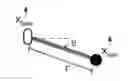 Fig. 02 - Motion stabilization on a motorized monopod jib