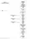 Fig. 09 - TECHNOLOGIES OF PROGRAMMING MANUFACTURING MACHINES