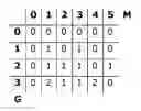 Fig. 02 - Configurable error hiding