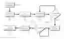 Fig. 01 - METHOD AND APPARATUS FOR DYNAMIC CONFIGURABLE VEHICLE OCCUPANT QUERIES