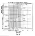Fig. 09 - Method and system for mitigating sway of a vehicle trailer by braking the towing vehicle during the correct phase of the sway