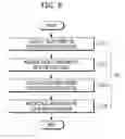 Fig. 06 - Hybrid vehicle and control method of driving mode therefor