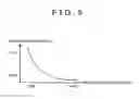 Fig. 06 - Driving support apparatus