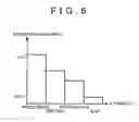 Fig. 07 - Driving support apparatus
