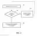 Fig. 04 - Control system and method of controlling a driveline