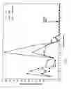 Fig. 02 - METHOD FOR THE TREATMENT OF MULTIPLE SCLEROSIS
