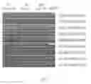Fig. 02 - Drought-Tolerance in Plants