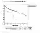Fig. 01 - Method to risk-stratify patients with cancer based on the comorbidities, and related differential gene expression information