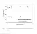 Fig. 05 - Retention Of Mechanical Properties In Steel Alloys After Processing And In The Presence Of Stress Concentration Sites