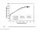 Fig. 07 - Retention Of Mechanical Properties In Steel Alloys After Processing And In The Presence Of Stress Concentration Sites