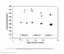 Fig. 09 - Retention Of Mechanical Properties In Steel Alloys After Processing And In The Presence Of Stress Concentration Sites