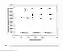 Fig. 10 - Retention Of Mechanical Properties In Steel Alloys After Processing And In The Presence Of Stress Concentration Sites