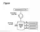 Fig. 02 - Refrigerant recovery and repurposing