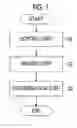 Fig. 02 - Cell detection method